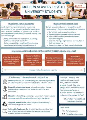 Modern Slavery Risk University Students (2)